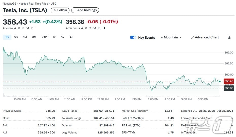 테슬라 일일 주가추이 - 야후 파이낸스 갈무리