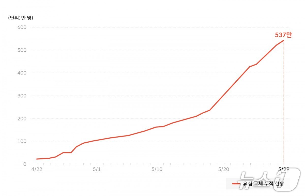 (SKT 제공) /뉴스1