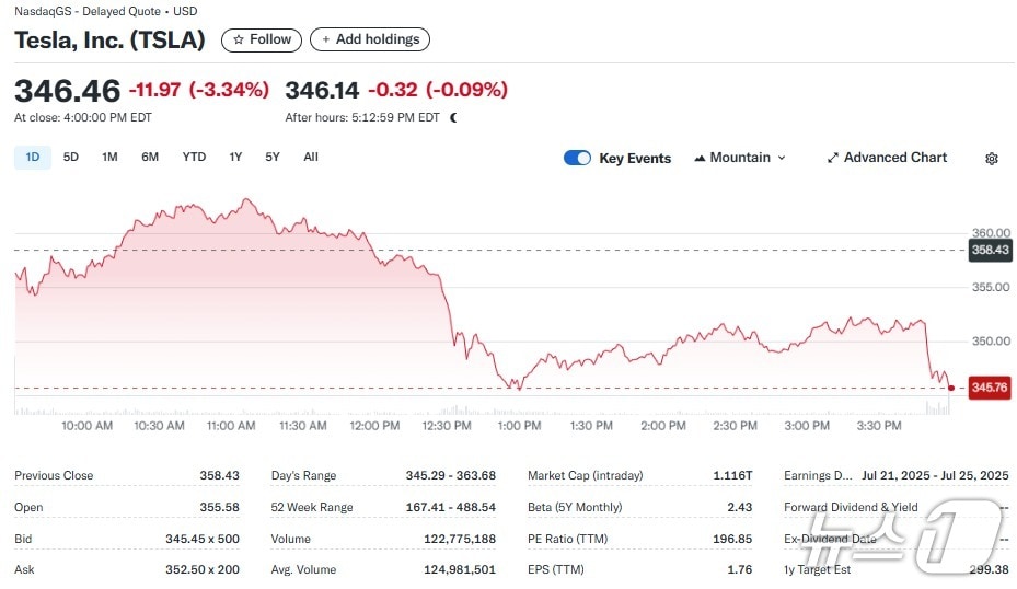 테슬라 일일 주가추이 - 야후 파이낸스 갈무리