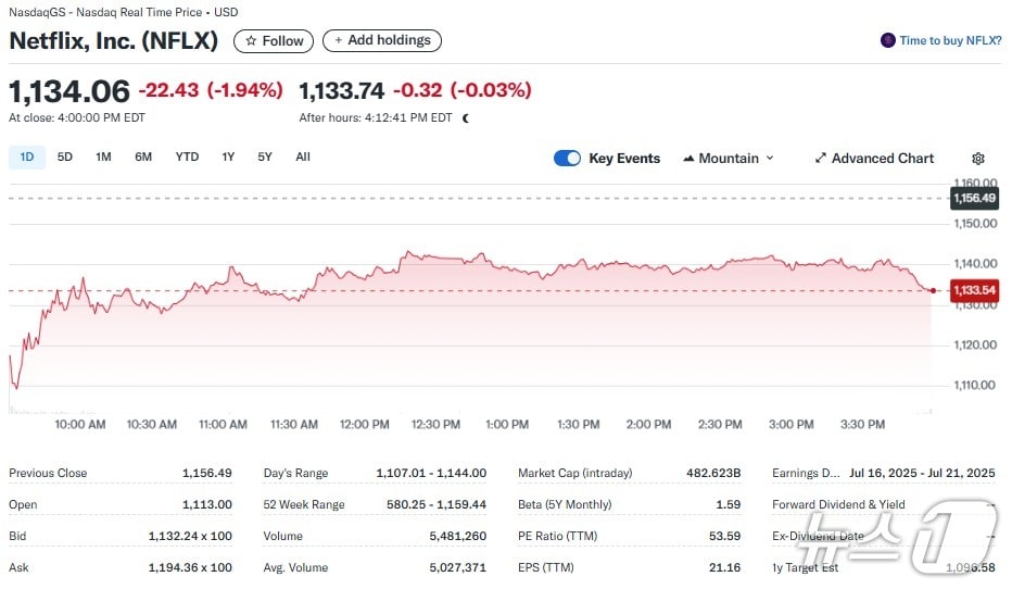 넷플릭스 일일 주가 추이 - 야후 파이낸스 갈무리