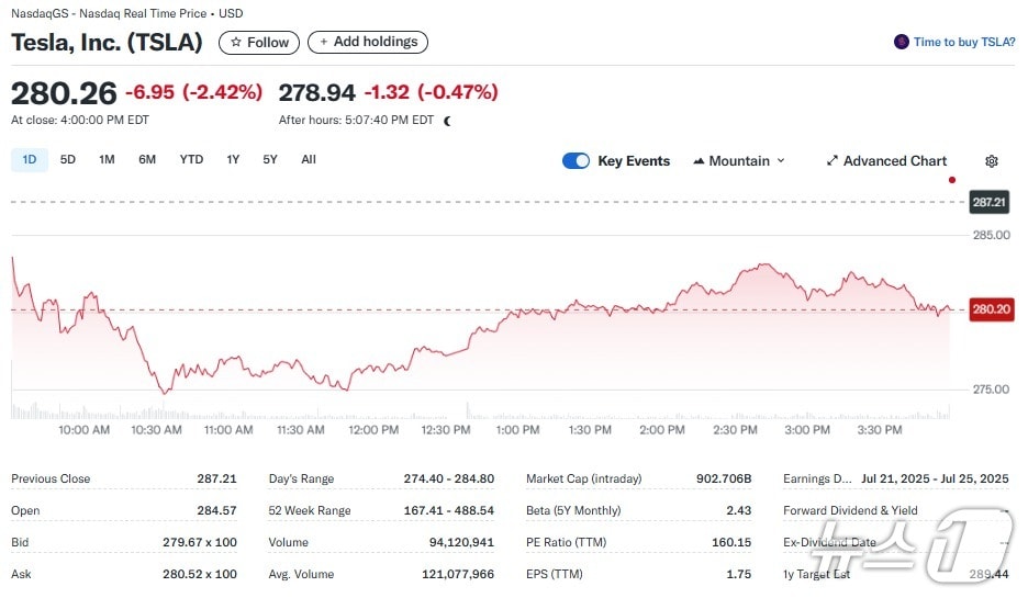 테슬라 일일 주가추이 - 야후 파이낸스 갈무리