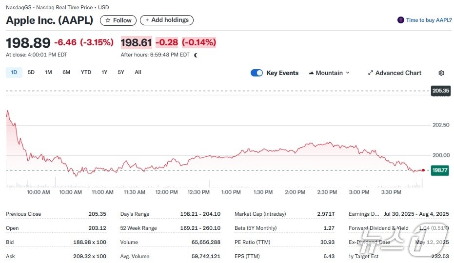 애플 일일 주가추이 - 야후 파이낸스 갈무리