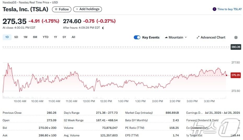 테슬라 일일 주가추이 - 야후 파이낸스 갈무리