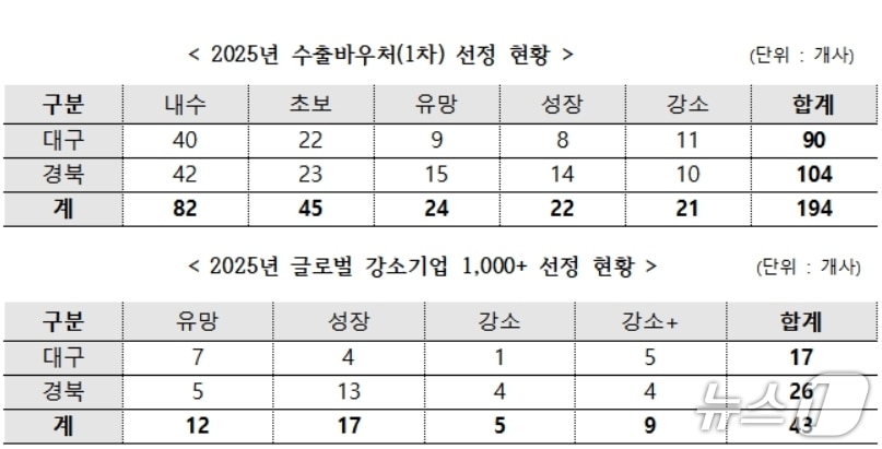 대구경북중기청 제공.(재판매 및 DB 금지)