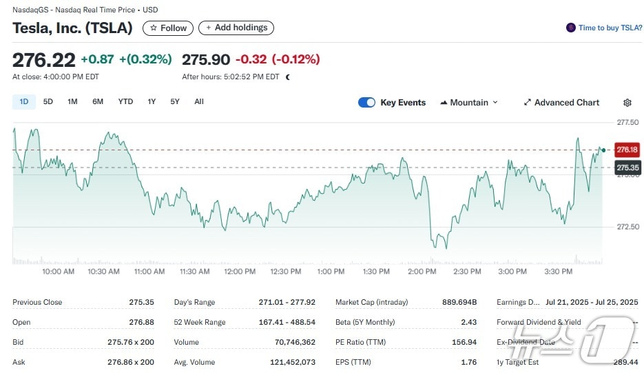 테슬라 일일 주가추이 - 야후 파이낸스 갈무리