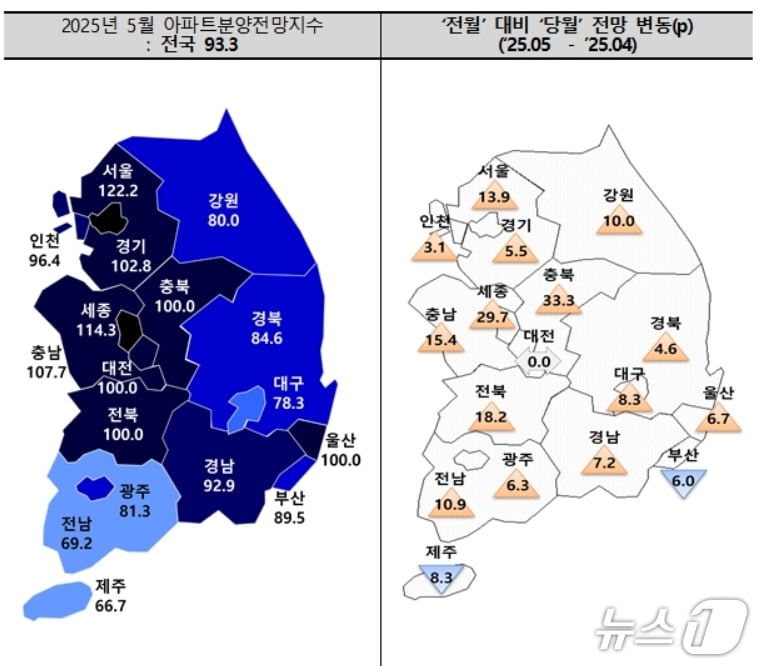 5월 아파트 분양전망 지수.(주택산업연구원 제공. 재판매 및 DB 금지)