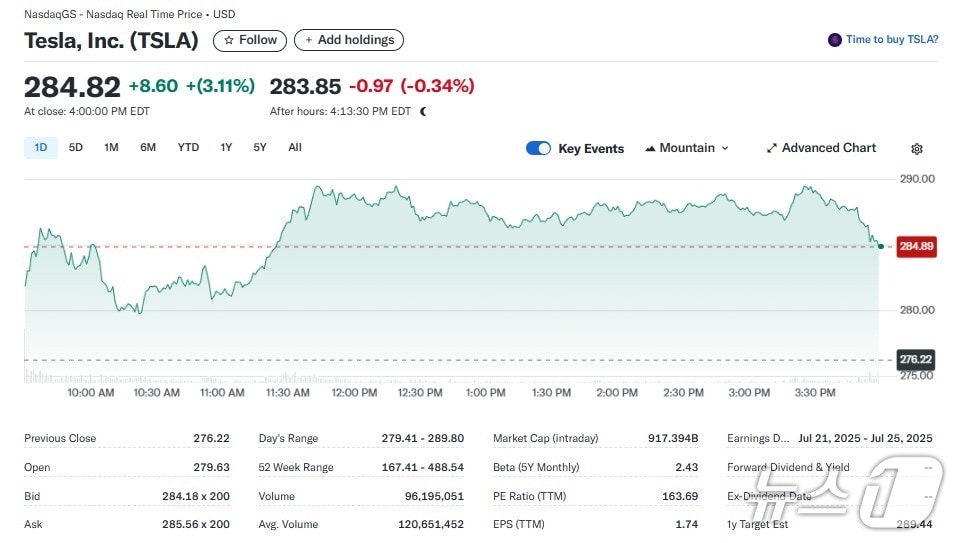테슬라 일일 주가추이 - 야후 파이낸스 갈무리