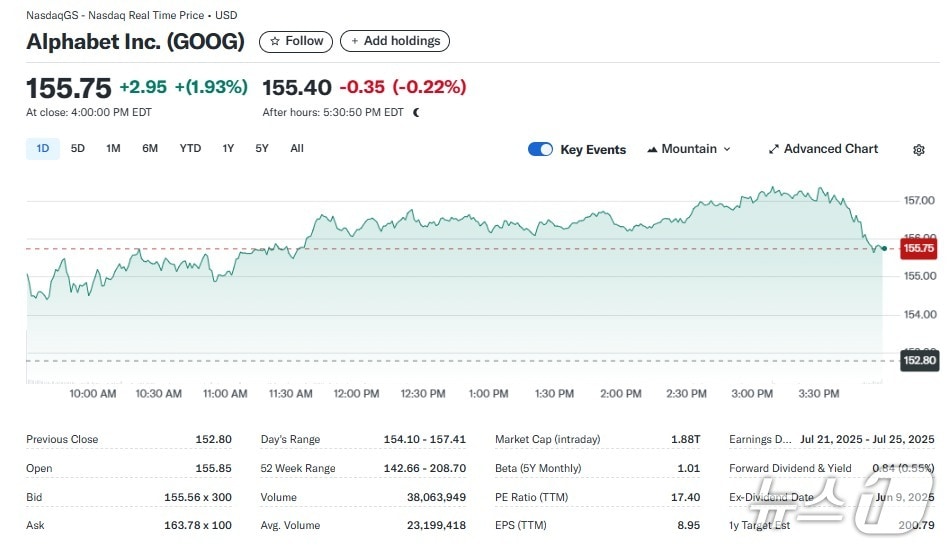 알파벳 일일 주가추이 - 야후 파이낸스 갈무리