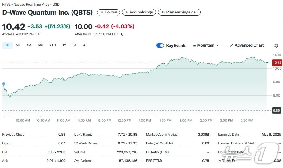 디웨이브 퀀텀 일일 주가추이 - 야후 파이낸스 갈무리
