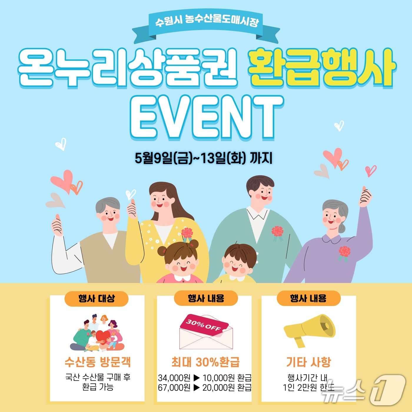 경기 수원시 농수산물도매시장 온누리상품권 환급 행사 홍보물. (수원시 제공. 재판매 및 DB 금지) 2025.5.9/뉴스1 