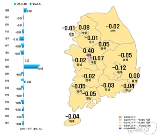 시·도별 5월 첫째주 아파트 매매가격지수 변동률(한국부동산원 제공, 재판매 및 DB 금지)