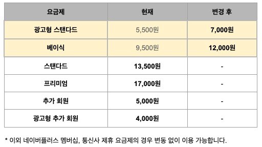(넷플릭스 제공)