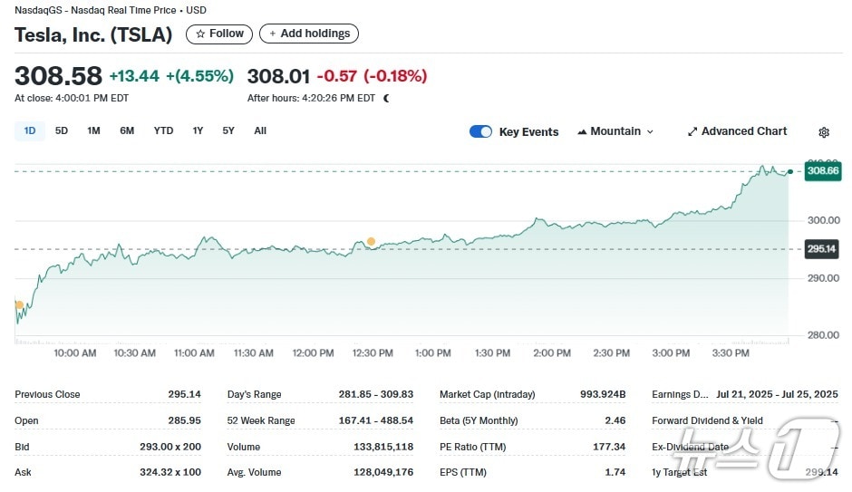 테슬라 일일 주가추이 - 야후 파이낸스 갈무리