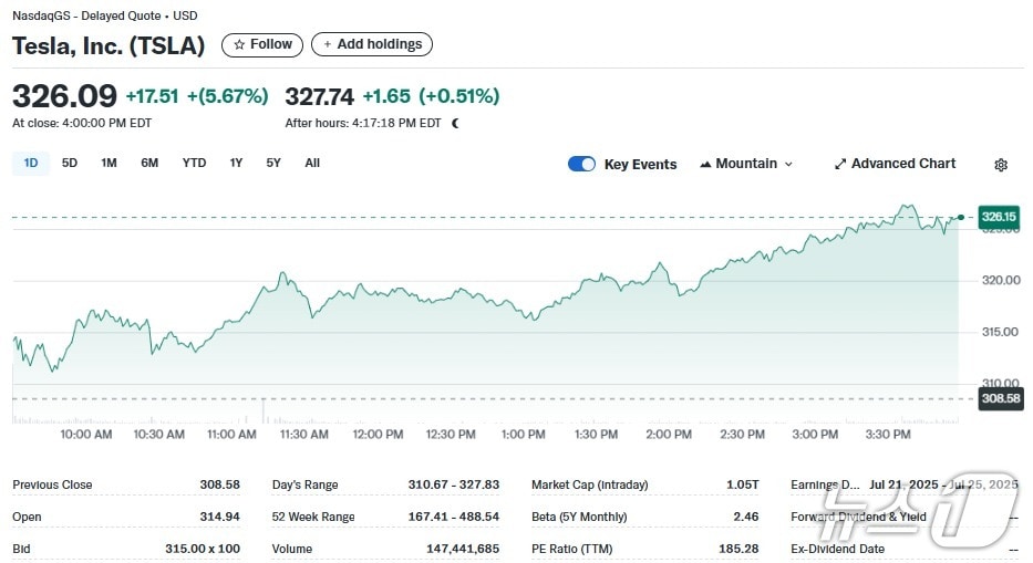 테슬라 일일 주가추이 - 야후 파이낸스 갈무리