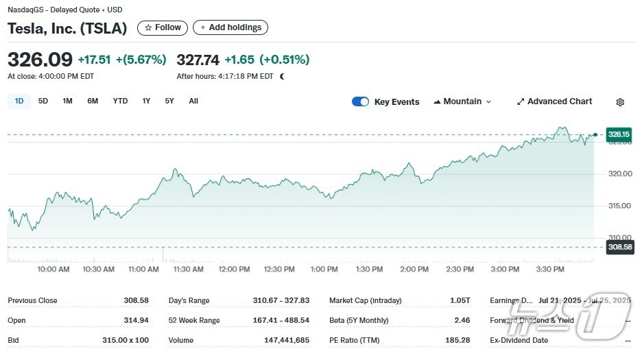 테슬라 일일 주가추이 - 야후 파이낸스 갈무리