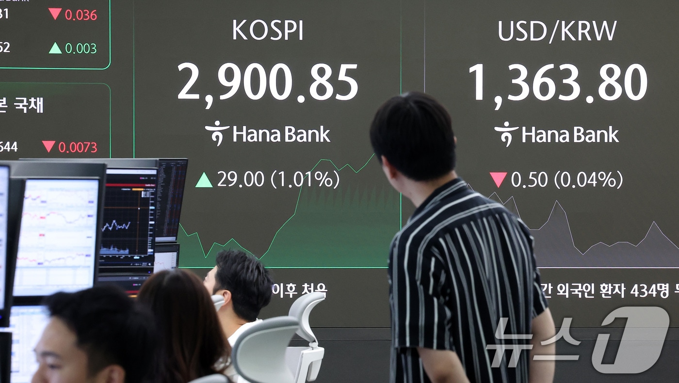 11일 오전 서울 중구 하나은행 딜링룸 전광판에 개장 시황이 나오고 있다. 이날 코스피는 오전 9시 5분 기준 전 거래일 대비 14.32포인트(0.50%) 오른 2,886.17, 코스닥은 4.85포인트(0.63%) 오른 776.05로 개장했다. 서울 외환시장에서 원·달러 환율은 전 거래일 대비 0.7원 오른 1365.0원에 출발했다. 2025.6.11/뉴스1 ⓒ News1 김성진 기자