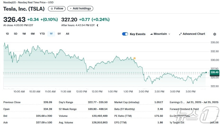 테슬라 일일 주가추이 - 야후 파이낸스 갈무리