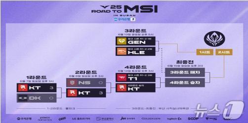 '2025 LCK MSI' 대표 선발전 대진표.(부산시청 제공. 재판매 및 DB 금지)