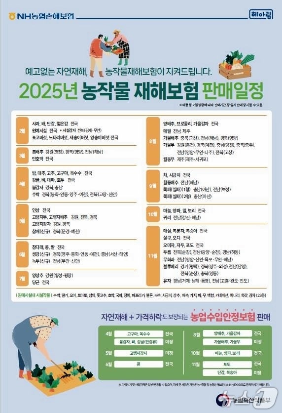 농작물 재해보험 가입 안내문(정읍시 제공, 재판매 및 DB금지) 
