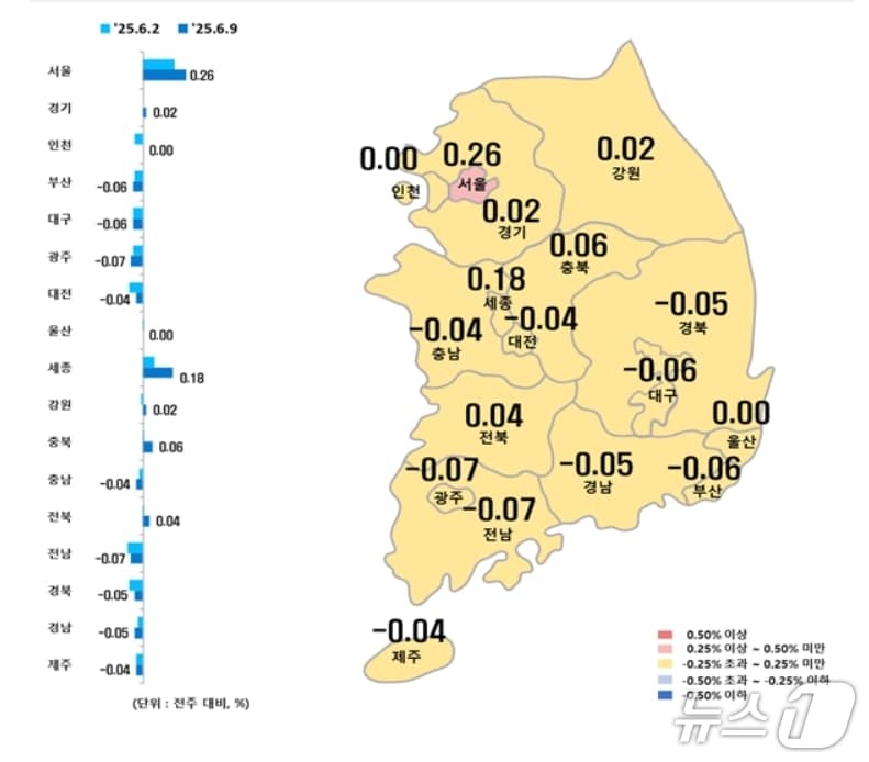 시·도별 6월 둘째주 아파트 매매가격지수 변동률(한국부동산원 제공, 재판매 및 DB 금지)