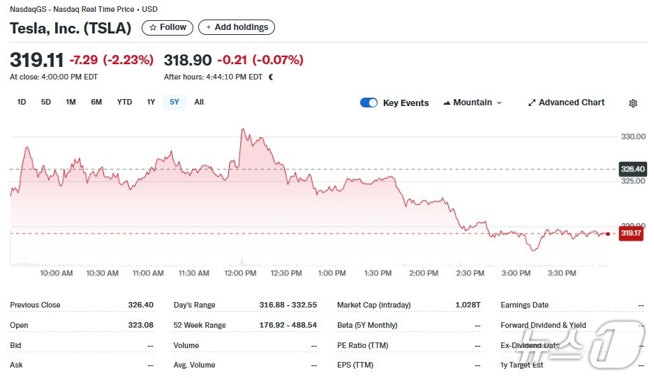테슬라 일일 주가추이 - 야후 파이낸스 갈무리