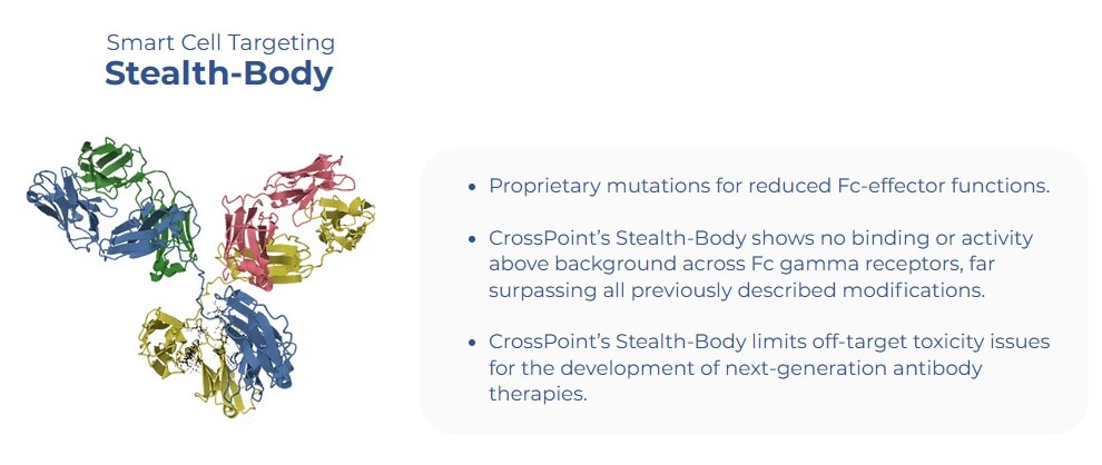 크로스포인트, 와이바이오에 '항체 엔지니어링' 플랫폼 기술이전 - 뉴스 썸네일 이미지