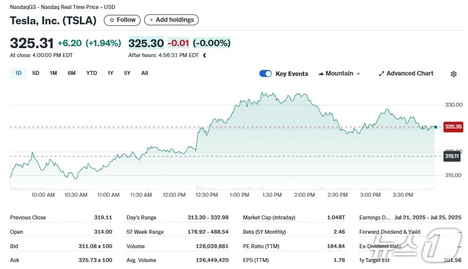 테슬라 일일 주가추이 - 야후 파이낸스 갈무리