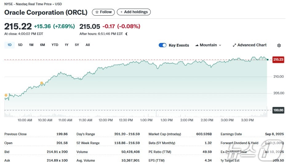 오라클 일일 주가추이 - 야후 파이낸스 갈무리