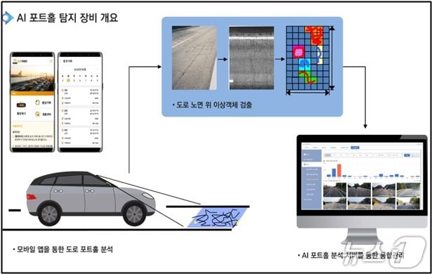 (서구 제공.재판매 및 DB금지)