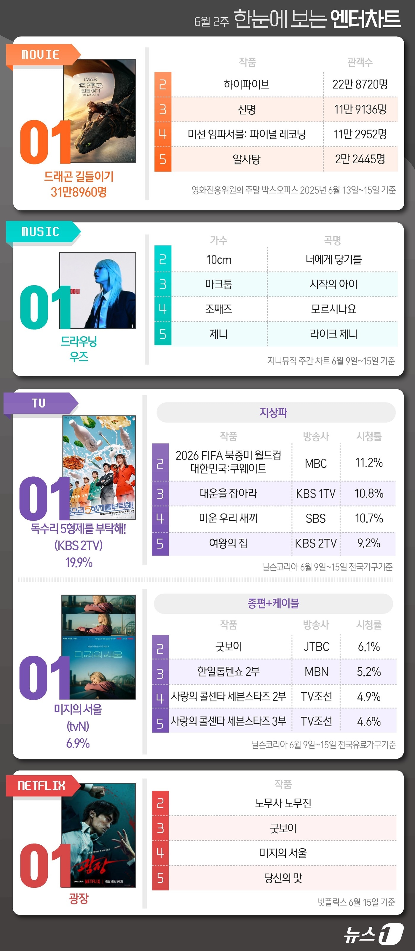 ⓒ News1 양혜림 디자이너