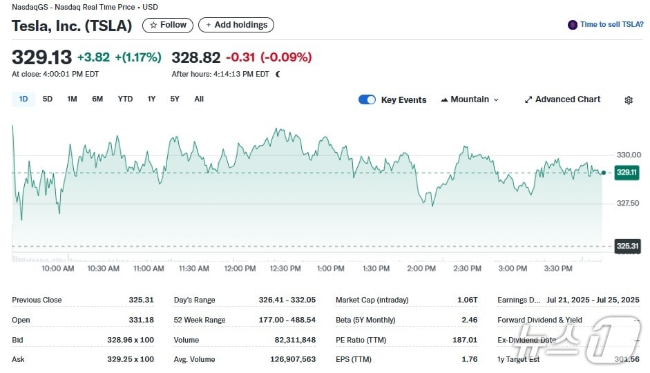 테슬라 일일 주가추이 - 야후 파이낸스 갈무리