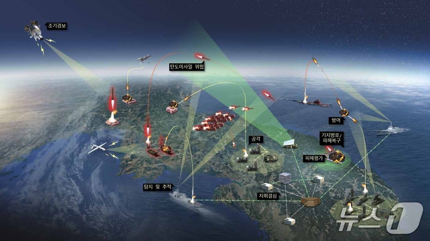 대공 방어체계 운용 개념도(LIG넥스원 제공)