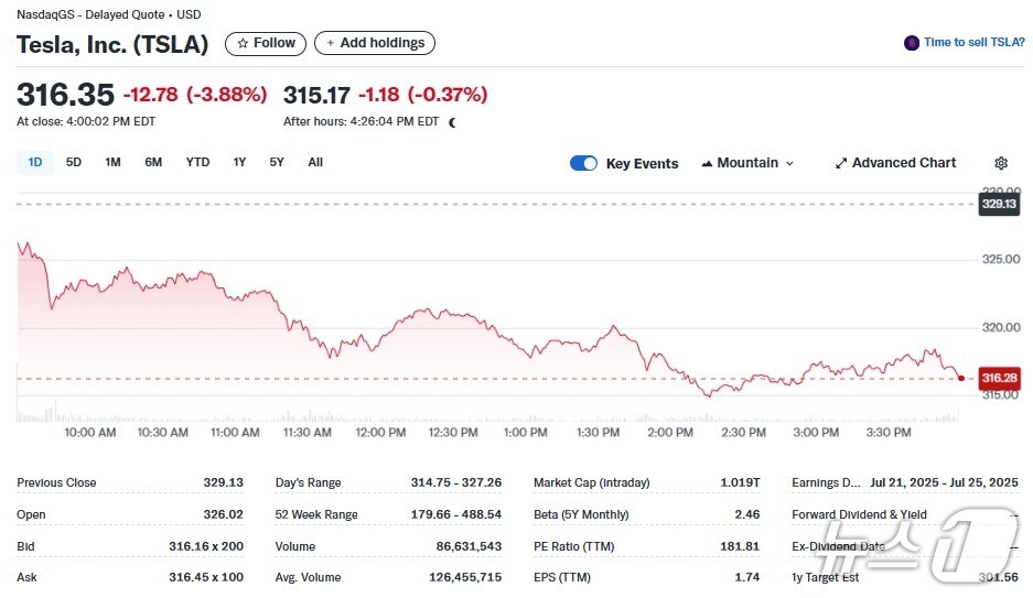 테슬라 일일 주가추이 - 야후 파이낸스 갈무리