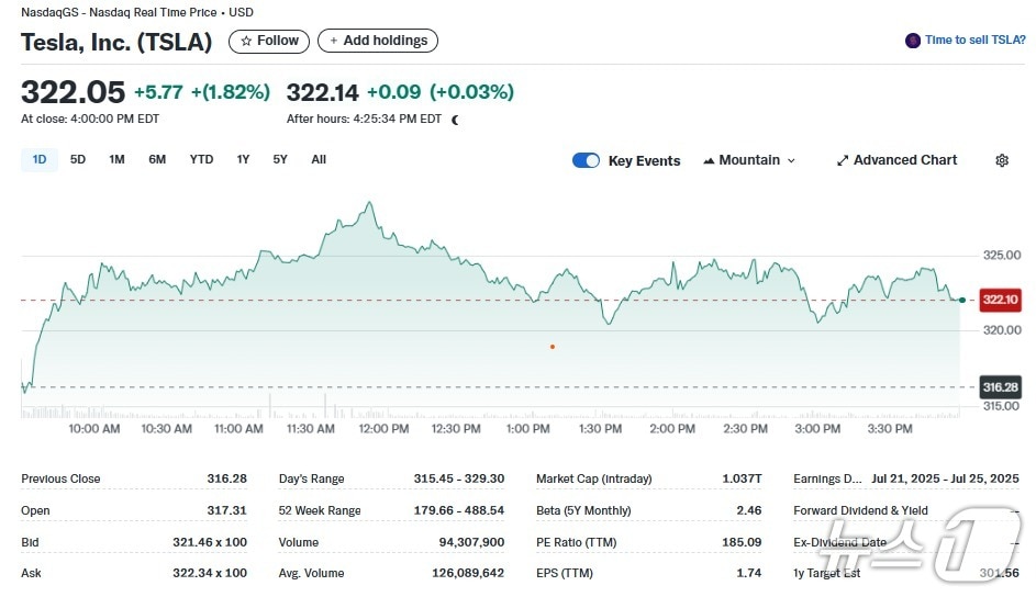 테슬라 일일 주가추이 - 야후 파이낸스 갈무리