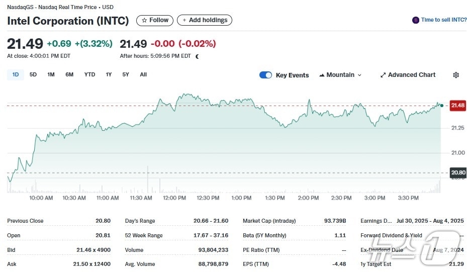 인텔 일일 주가추이 - 야후 파이낸스 갈무리