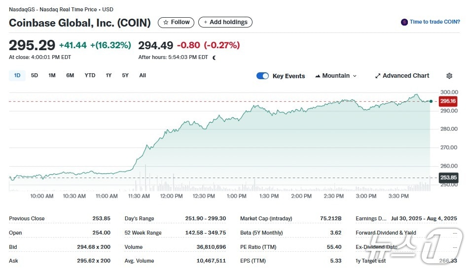 코인베이스 일일 주가추이 - 야후 파인낸스 갈무리