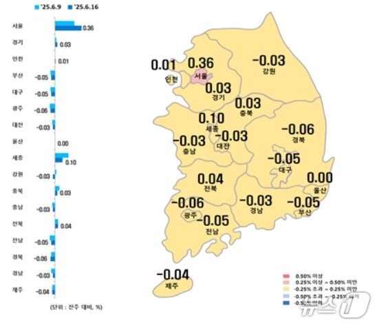 시·도별 6월 셋째주 아파트 매매가격지수 변동률(한국부동산원 제공, 재판매 및 DB 금지)