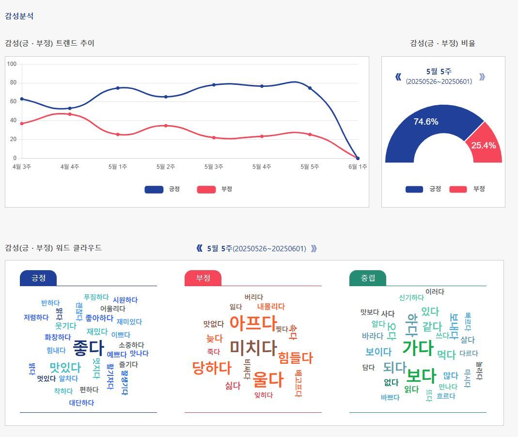 (한국방송광고진흥공사 제공)