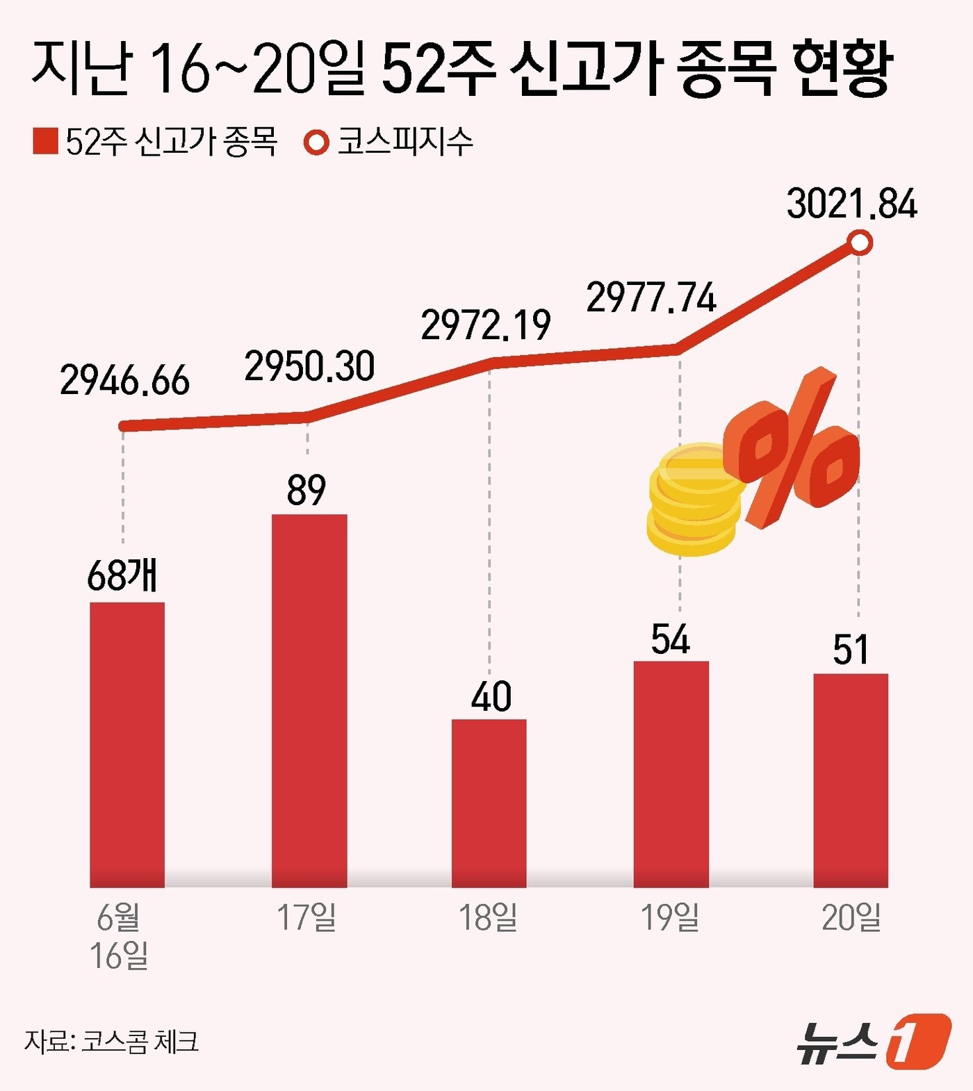 52주 신고가 줄줄이 터지더니…현대로템, 올들어 4배 뛰었다[뉴 3000시대] - 뉴스1
