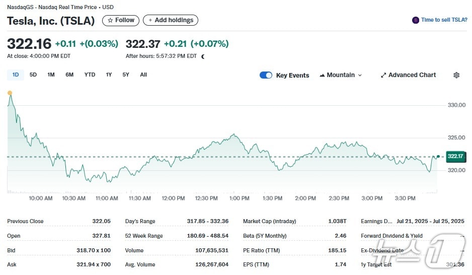 테슬라 일일 주가추이 - 야후 파이낸스 갈무리