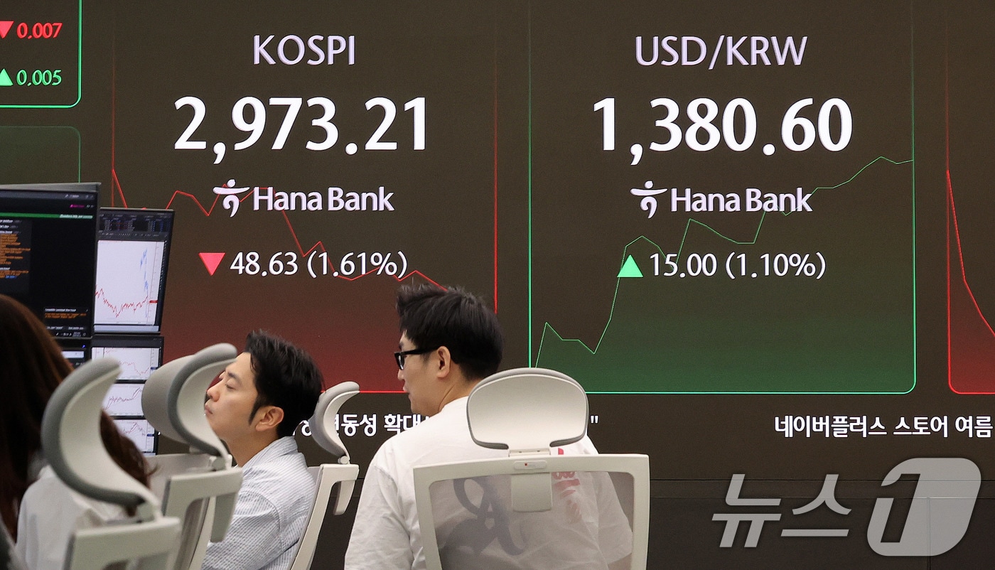 23일 오전 서울 중구 하나은행 딜링룸 전광판에 코스피 지수가 표시되고 있다. 이날 코스피는 미국의 이란 타격 등 대내외 악재에 3000선을 내주며 약세로 출발했다. 지난주 말 3년 반 만의 3000선 회복 후 거래일 기준 하루 만이다. 2025.6.23/뉴스1 ⓒ News1 박지혜 기자
