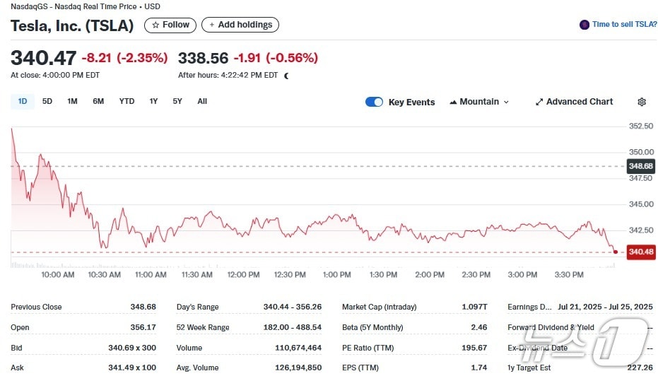 테슬라 일일 주가추이 - 야후 파이낸스 갈무리