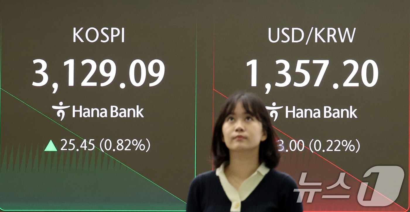 25일 오전 서울 중구 하나은행 딜링룸 전광판에 코스피·코스닥지수가 전거래일 보다 상승세로 장을 시작하고 있다. 코스닥이 800을 넘어선 것은 약 11개월 만이다. 한편 코스피는 지난 2021년 9월 28일 이후 약 3년 9개월 만에 장중 3,100을 돌파했다. 2025.6.25/뉴스1 ⓒ News1 김명섭 기자