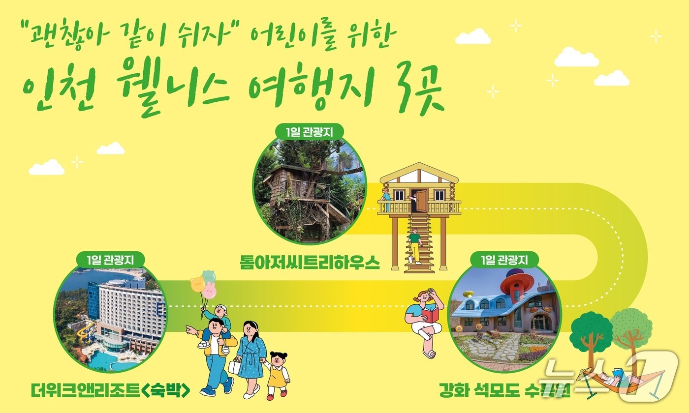 자료사진(인천관광공사 제공.재판매 및 DB금지) / 뉴스1