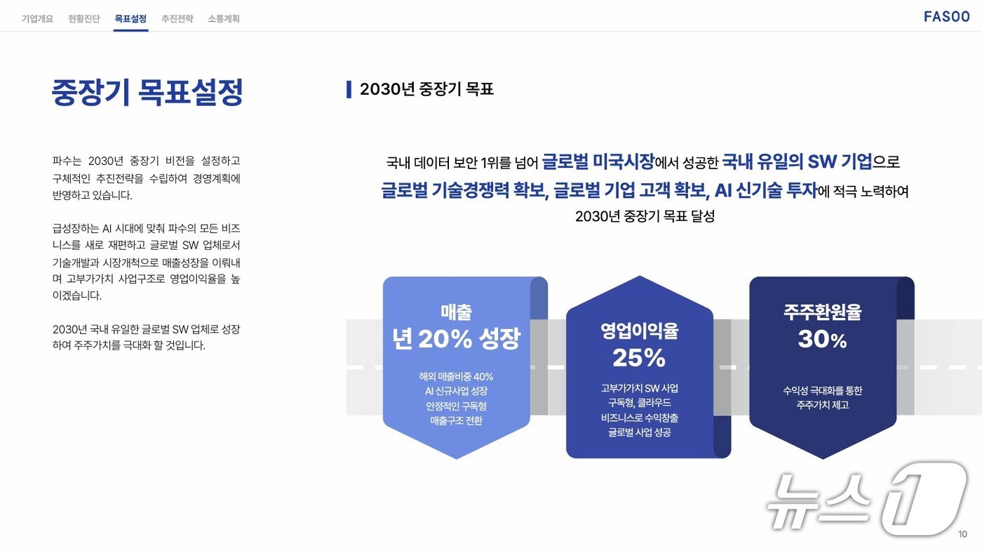 파수 기업가치 제고 계획 보고서 갈무리
