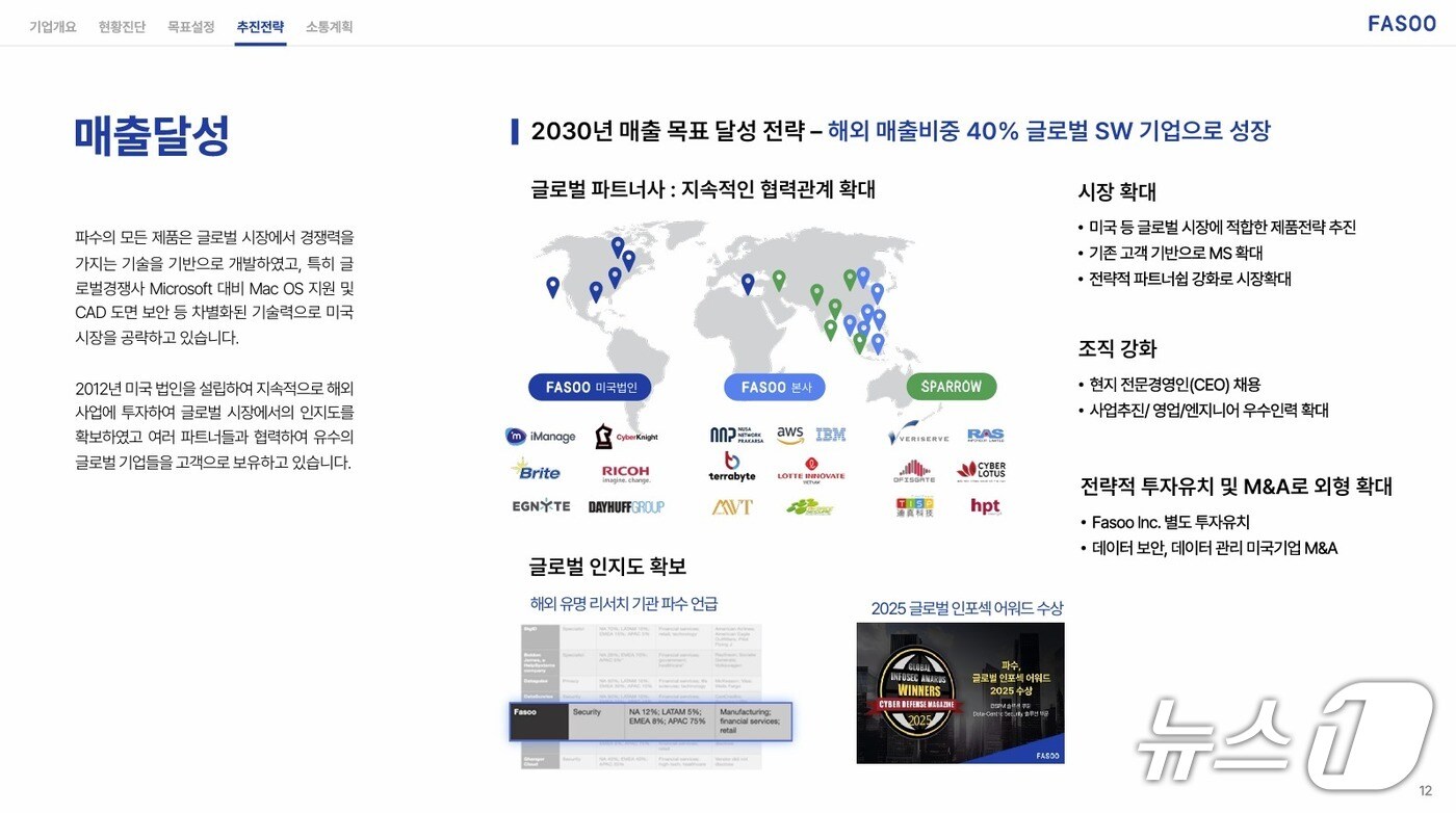 파수 기업가치 제고 계획 보고서 갈무리
