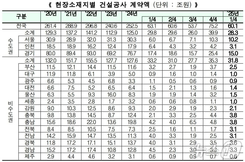 국토교통부 제공.(재판매 및 DB 금지)