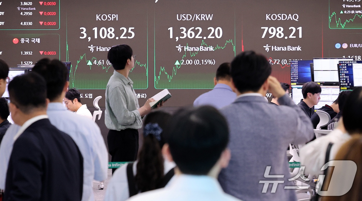 25일 서울 중구 하나은행 딜링룸 전광판에 코스피 종가가 표시되고 있다. 이날 코스피 지수는 전 거래일 대비 4.61p(0.15%) 오른 3108.25로 마감했다. 코스닥 지수는 전장보다 2.72p(0.34%) 내린 798.21로 거래를 마쳤다. 2025.6.25/뉴스1 ⓒ News1 박지혜 기자
