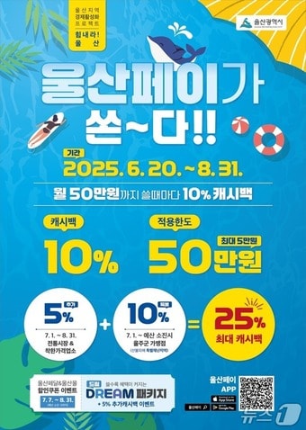 울산페이 홍보 웹 포스터. (울산시 제공. 재판매 및 DB 금지) /뉴스1