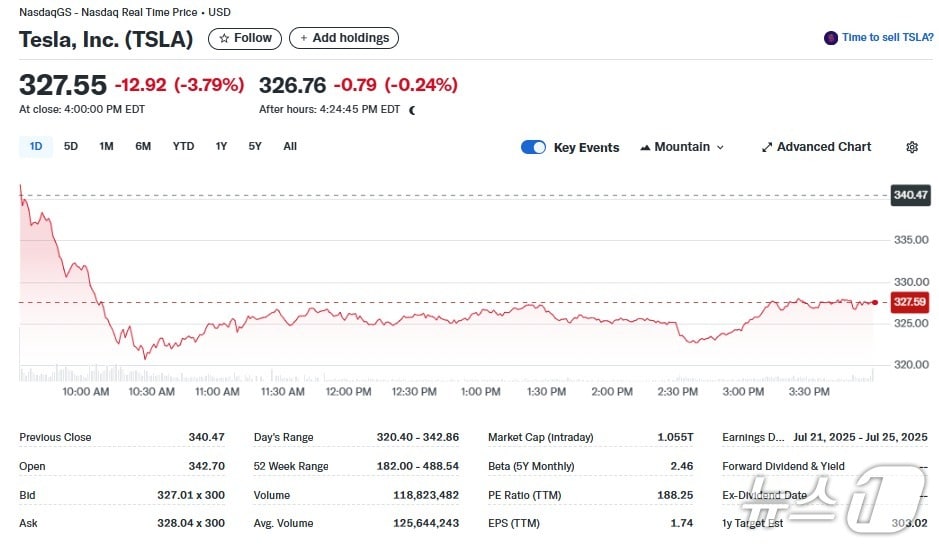 테슬라 일일 주가추이 - 야후 파이낸스 갈무리